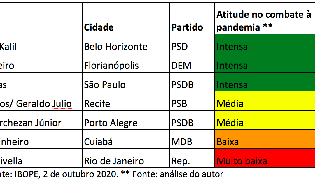 Combater a pandemia dá votos?