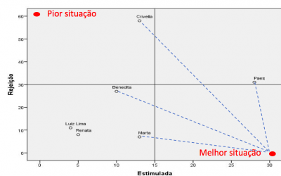 Rio: o espírito do bolsonarismo e os órfãos de Marcelo Freixo