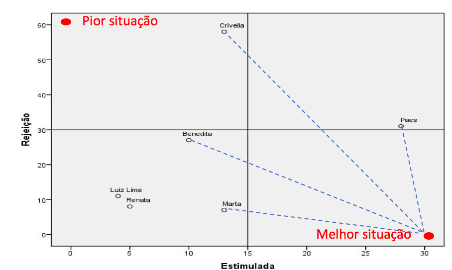 Rio: o espírito do bolsonarismo e os órfãos de Marcelo Freixo