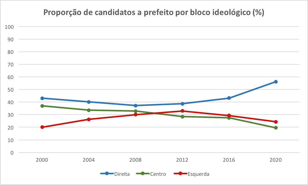 Eleições locais, pero no mucho