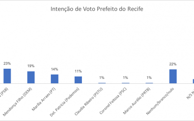 No Recife, ainda é muito cedo para apontar favoritos