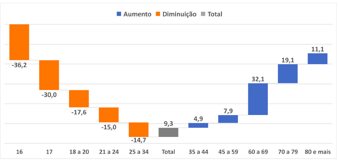 Eleições distorcidas: a marginalidade eleitoral no Brasil